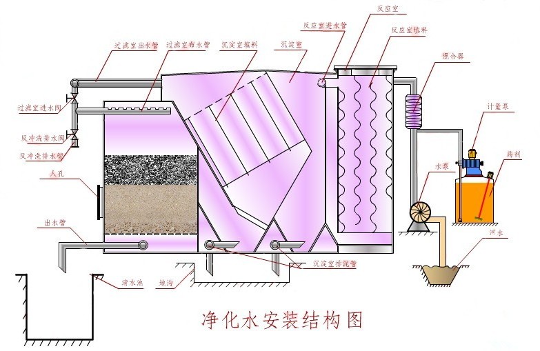 丹东净水器厂家生产流程